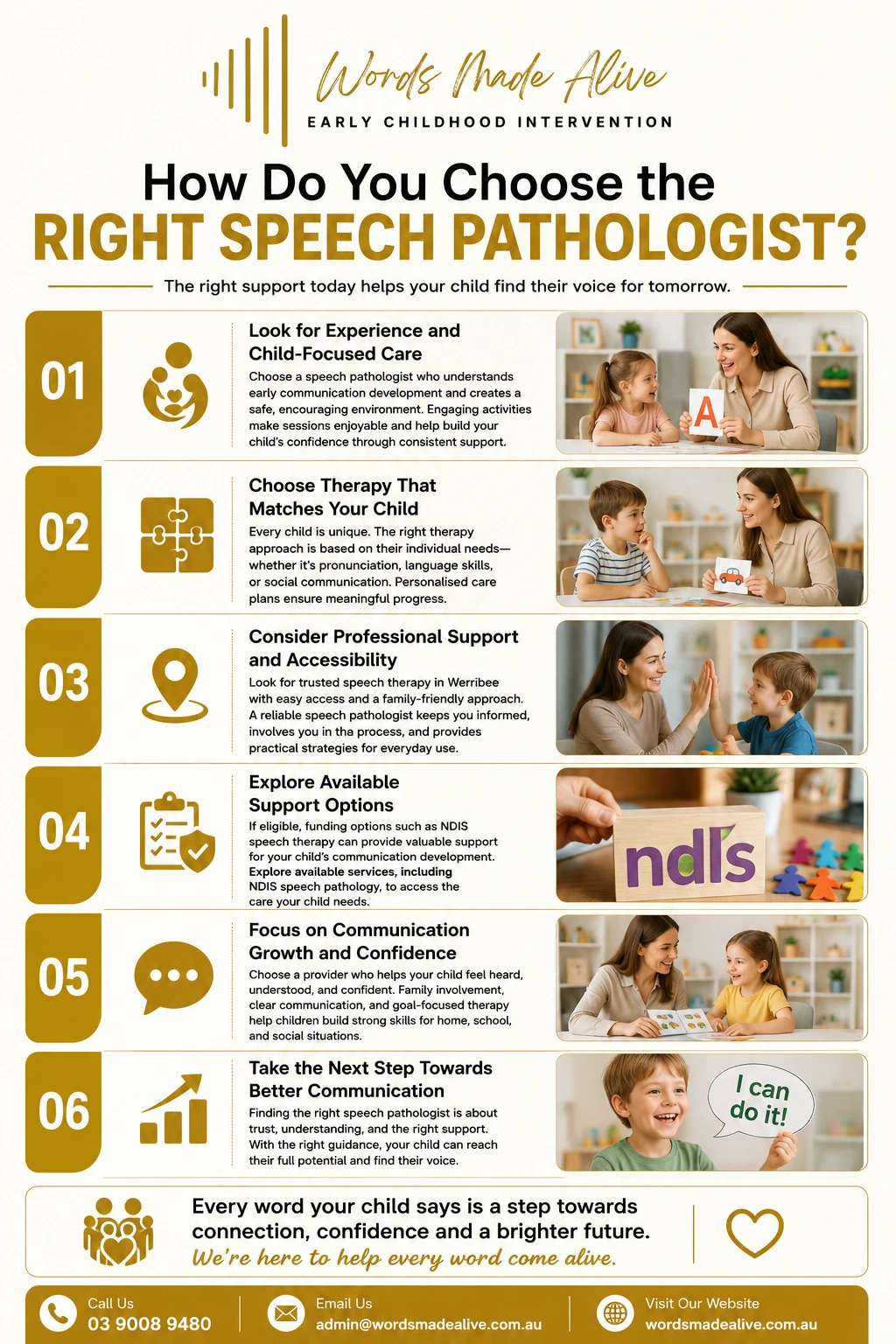 Right Speech Pathologist